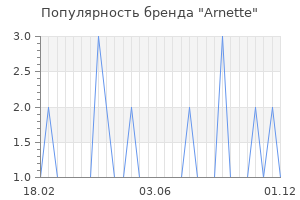 Популярность бренда arnette