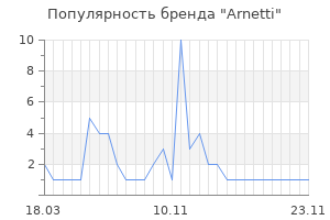 Популярность бренда Arnetti