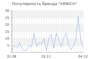 Популярность бренда arnica