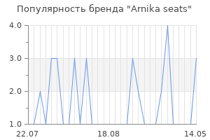 Популярность бренда Arnika seats