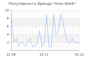 Популярность бренда arno werk