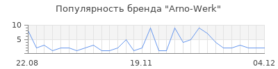 Популярность arno werk