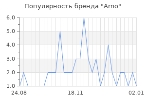 Популярность бренда arno