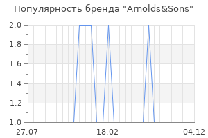 Популярность бренда arnolds sons