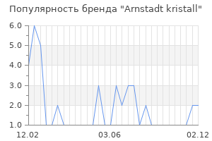 Популярность бренда arnstadt kristall