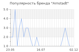 Популярность бренда arnstadt
