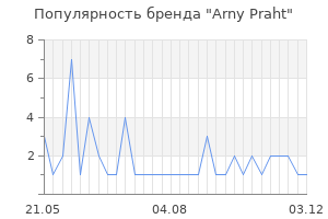 Популярность бренда arny praht