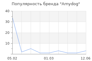 Популярность бренда Arnydog