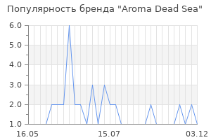 Популярность бренда aroma dead sea
