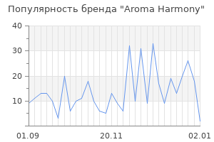 Популярность бренда aroma harmony