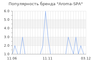 Популярность бренда aroma spa