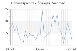 Популярность бренда aroma