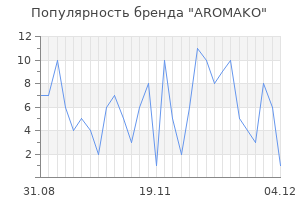 Популярность бренда AROMAKO