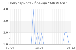 Популярность бренда aromase