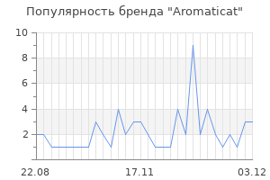 Популярность бренда aromaticat