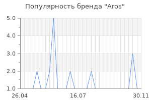 Популярность бренда aros