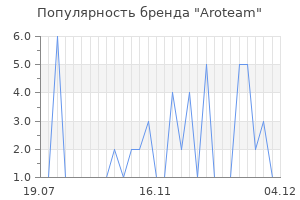 Популярность бренда aroteam