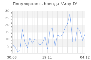 Популярность бренда aroy d
