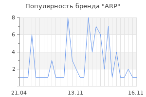 Популярность бренда ARP