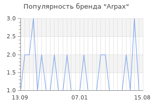 Популярность бренда arpax