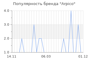 Популярность бренда arpico