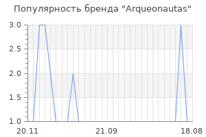 Популярность бренда arqueonautas