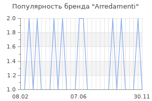 Популярность бренда arredamenti