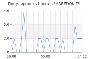 Популярность бренда arredokit