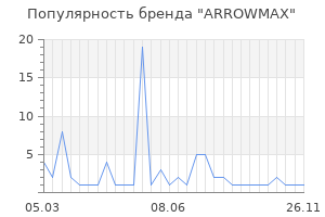Популярность бренда ARROWMAX