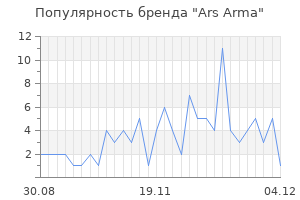 Популярность бренда ars arma