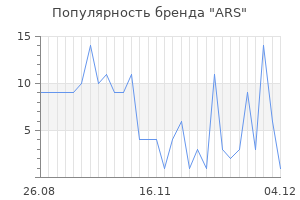 Популярность бренда ars