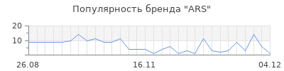 Популярность ars