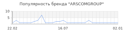 Популярность ARSCOMGROUP