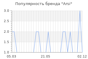 Популярность бренда arsi