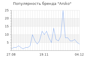 Популярность бренда Arsko