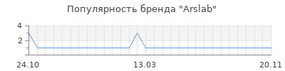 Популярность arslab