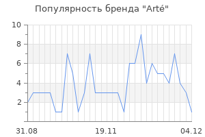 Популярность бренда art