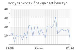 Популярность бренда Art beauty