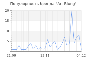 Популярность бренда art blong