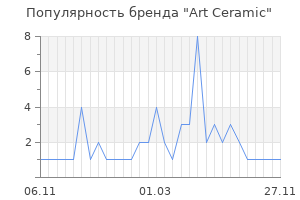 Популярность бренда art ceramic