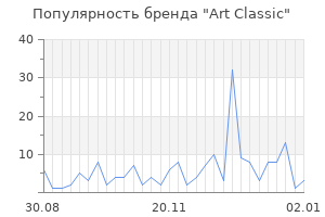 Популярность бренда art classic