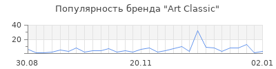 Популярность art classic