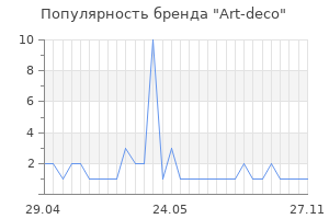 Популярность бренда art deco