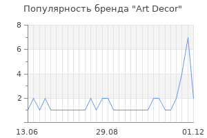 Популярность бренда art decor