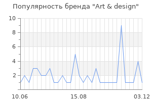 Популярность бренда art design