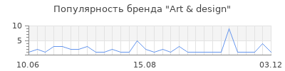 Популярность art design
