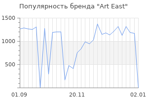 Популярность бренда art east