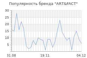 Популярность бренда art fact