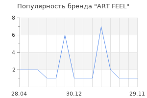 Популярность бренда ART FEEL