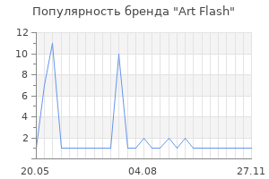 Популярность бренда Art Flash